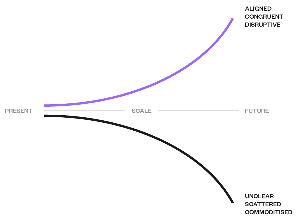 Futuregraph